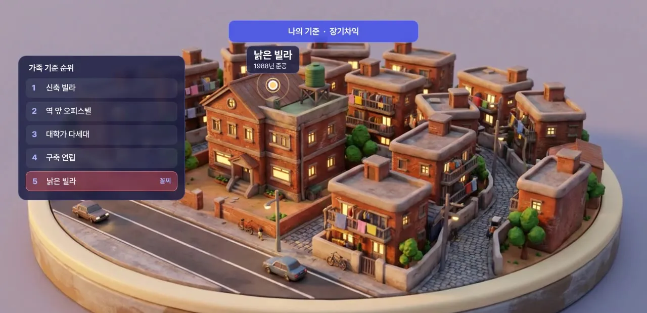오래된 빌라 외관 사진